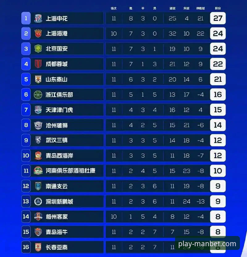 中超第9轮申花vs蓉城战况最新动态：费利佩倒钩破门引爆万博体育平台热议